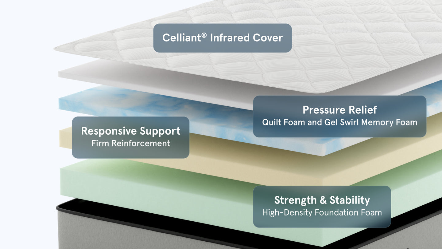 Pro Foam image 5